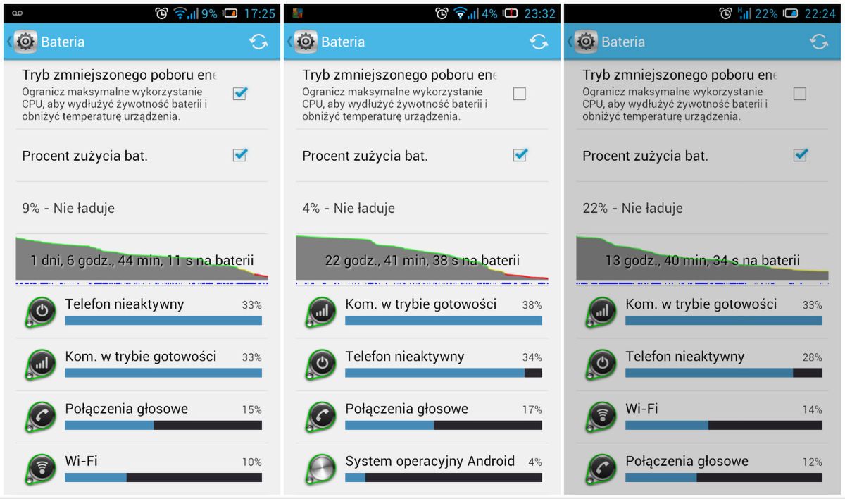 Alcatel One Touch Idol - świetny stosunek jakości do ceny [test] 20