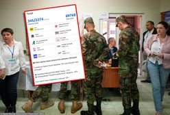 Zakończyły się wybory parlamentarne w Mołdawii. Spływają wyniki