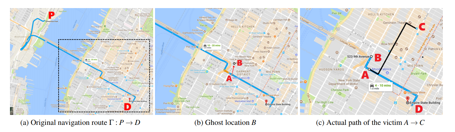 Zmiana trasy nawigacji, źródło: publikacja z badaniami.