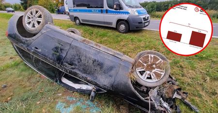 Ucieczka pijanego kierowcy z miejsca śmiertelnego wypadku. Polacy za surowszą karą