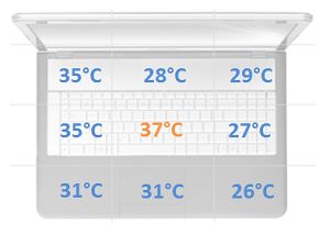 temperatury spoczynek