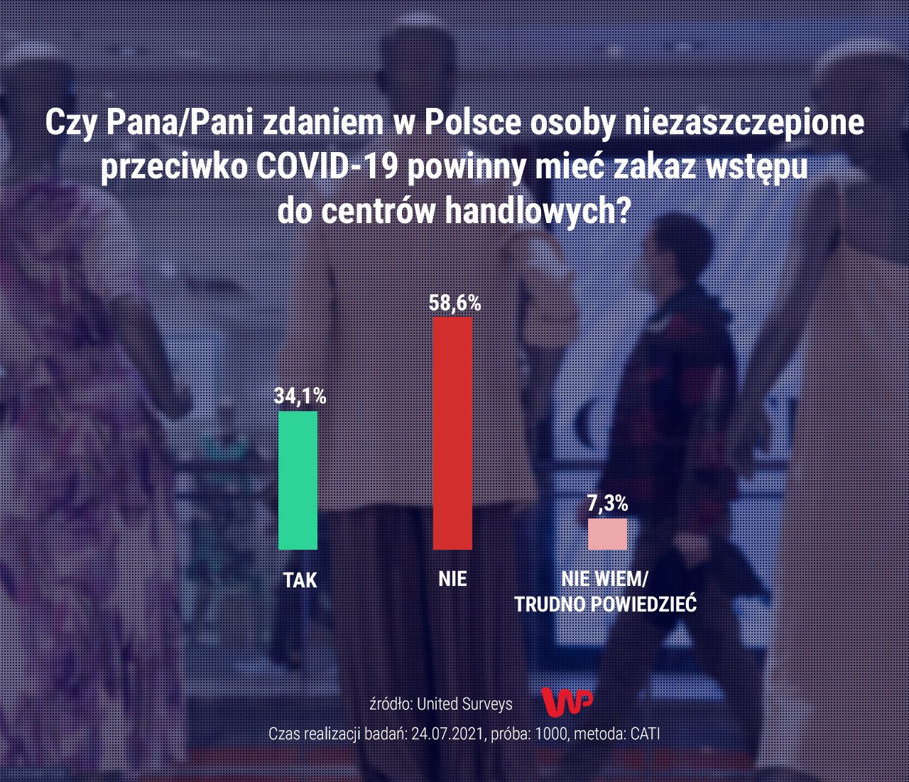 szczepienia
