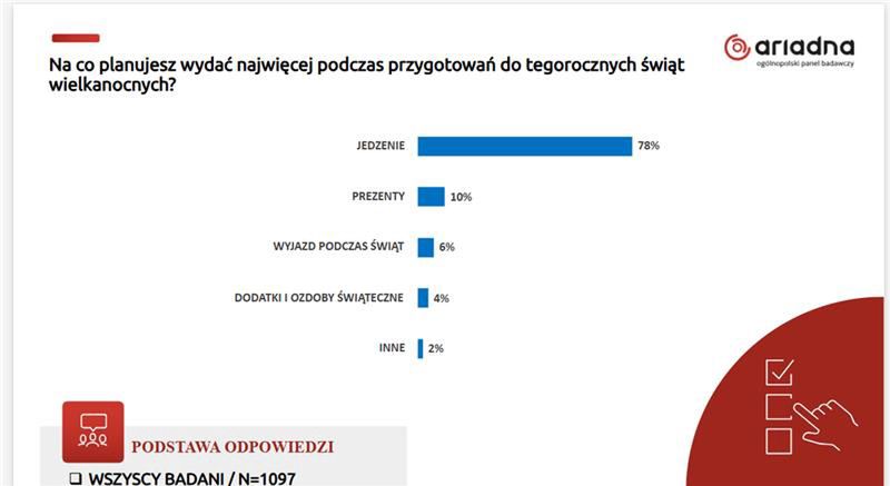 Sondaż dla WP
