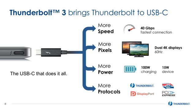 Intel Thunderbolt 3