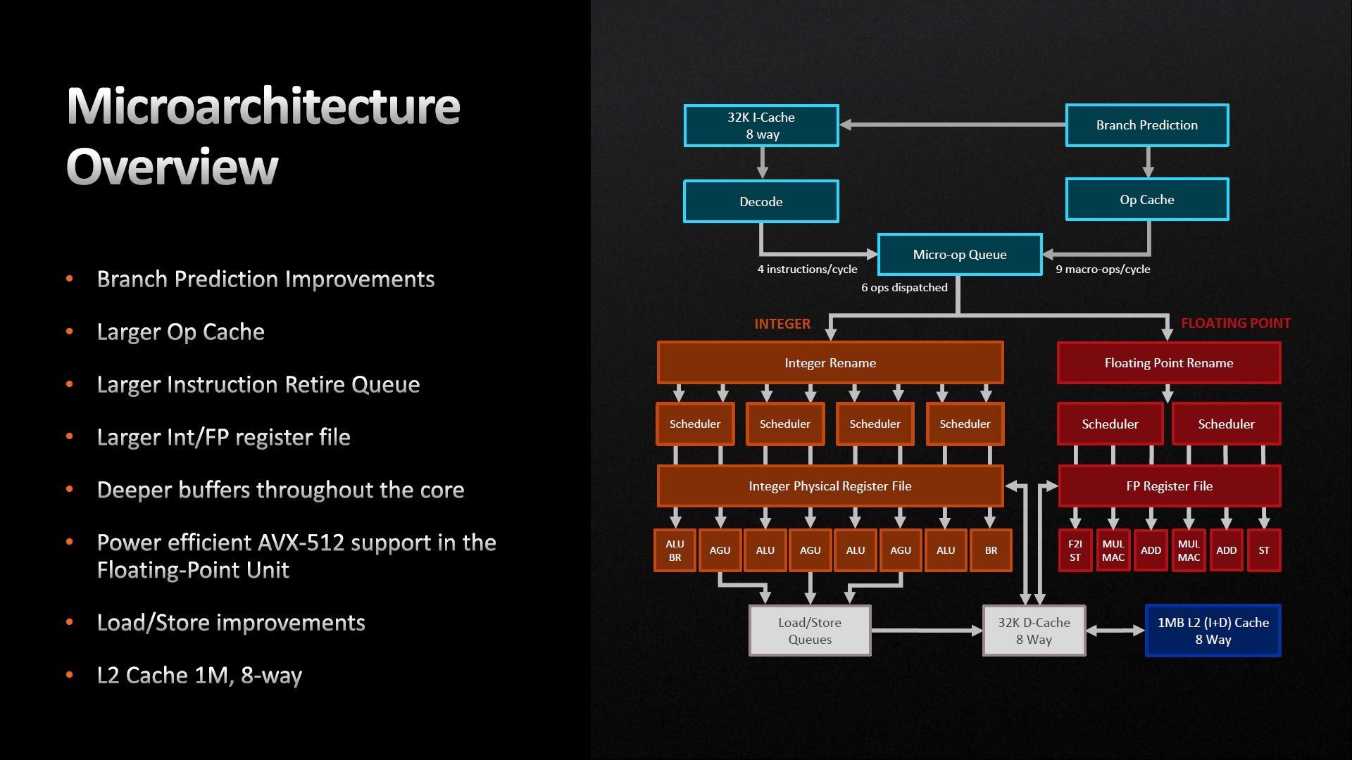 Architektura AMD Zen 4