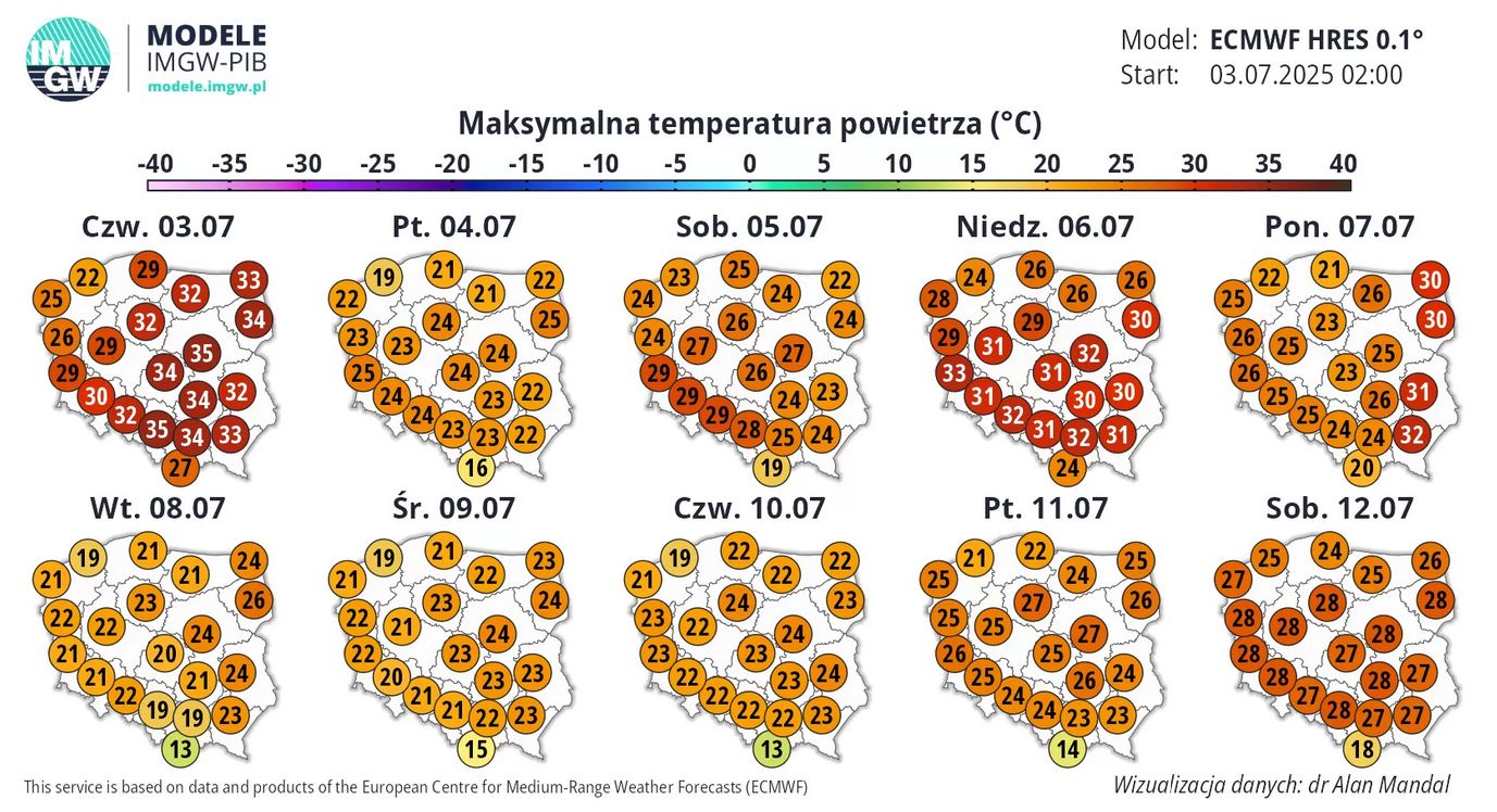 Prognoza pogody na kolejne dni