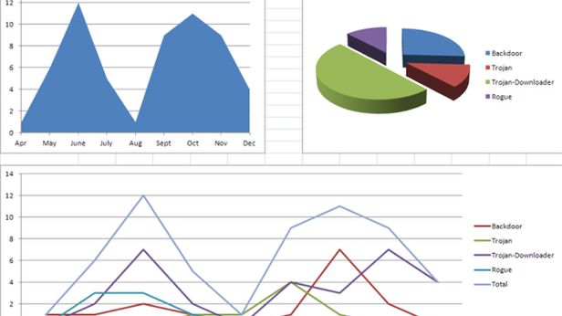 Liczba zagrożeń na komputery Mac wzrasta 1
