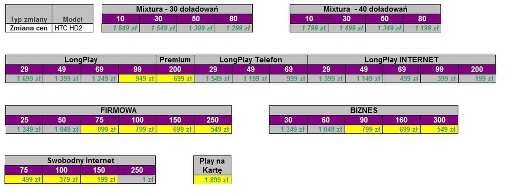 Samsung Ch@t 350 i obniżka cen w Play 4