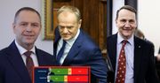 Ranking zaufania IBRiS: Nawrocki liderem, Tusk za nim