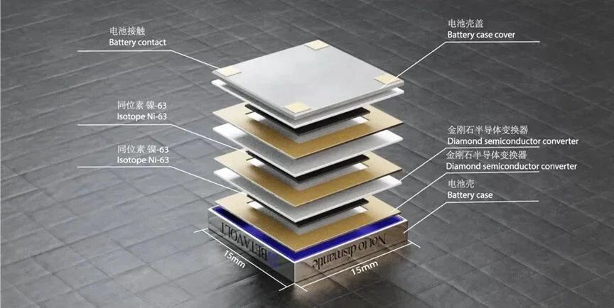 Construction of a nuclear battery