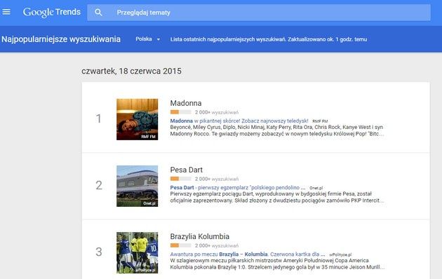 Google Trends wyszukiwania
