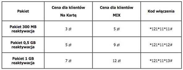 W skrócie: Nokia 105 Dual SIM, ZTE Star 3 oraz satysfakcja użytkowników Galaxy Note'a 4 i iPhone'a 6 4