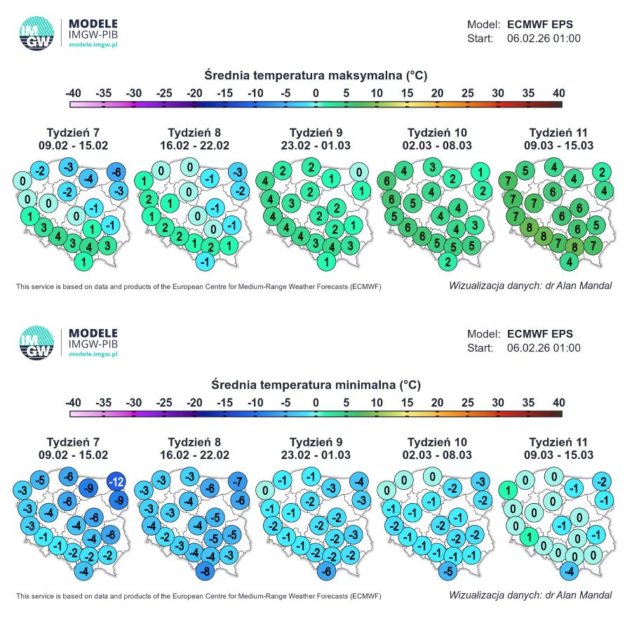 Prognoza pogody na najbliższe tygodnie
