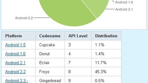 Gingerbread coraz popularniejszy 1