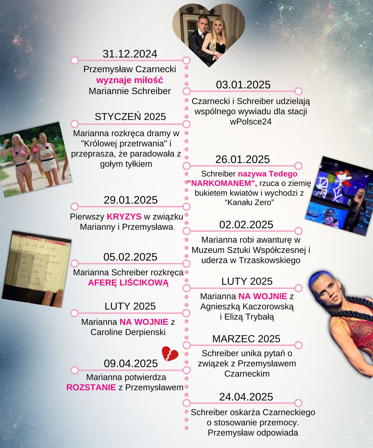 Tak Mariannie Schreiber minął 2025 rok