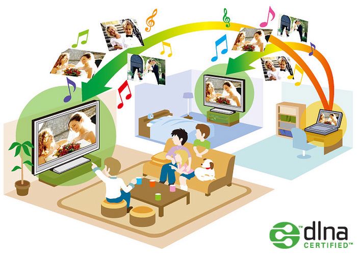 DLNA (fot. rumah-android.com)