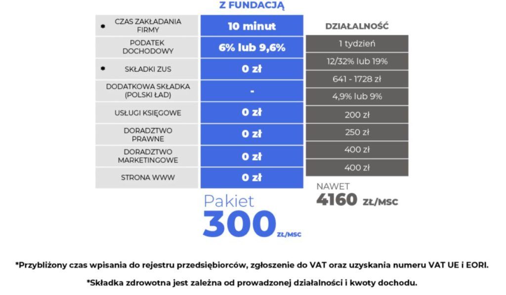 Inkubator przedsiębiorczości Twój StartUP