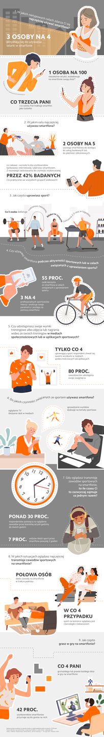 Płacisz telefonem? Jesteś w mniejszości. Jak Polacy korzystają ze smartfonów? 2
