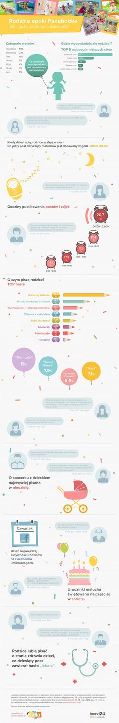 Typowy wieczór w polskim domu? Dzieci śpią, a rodzice siedzą na Facebooku [infografika] 2