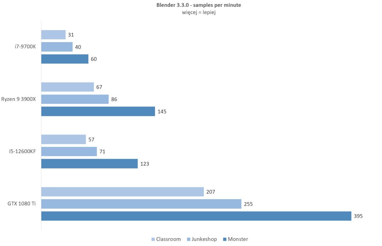 blender benchmark