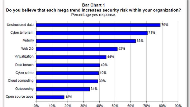 Raport: Web 2.0 to raj dla hakerów 1