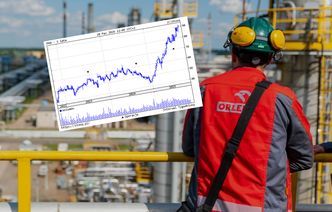 Akcje Orlenu najdroższe w historii koncernu