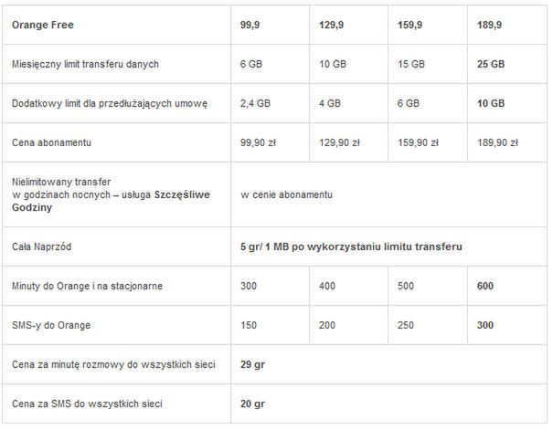 Orange Free - nowe plany taryfowe z netbookami i tabletami za 1 zł 2