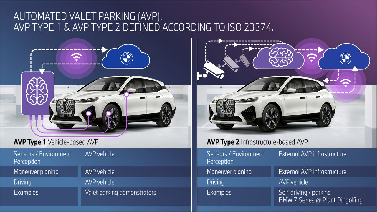 BMW Automated Valet Parking