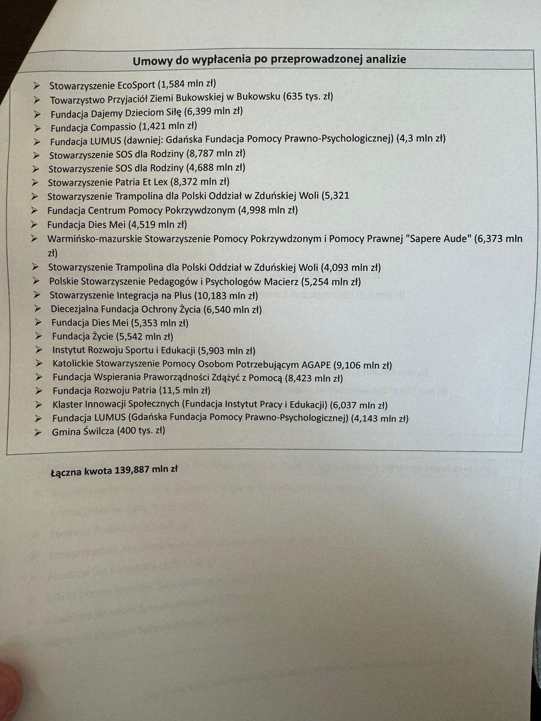 Umowy zakwalifikowane do dalszego finansowania