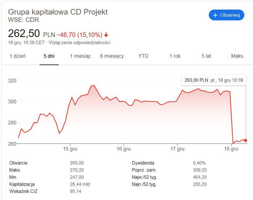 CD Projekt Red