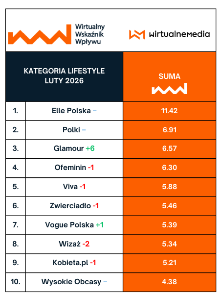 TOP10 - tematyczne. Przewiń w bok, by zobaczyć kolejne kategorie