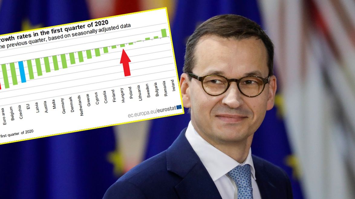 Polska gospodarka na tle innych krajów UE wypada ciągle bardzo dobrze.