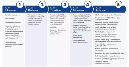 Koronawirus zatrzymał gospodarkę. Polski rząd rzuca hasła, Czesi mają plan rozpisany do czerwca