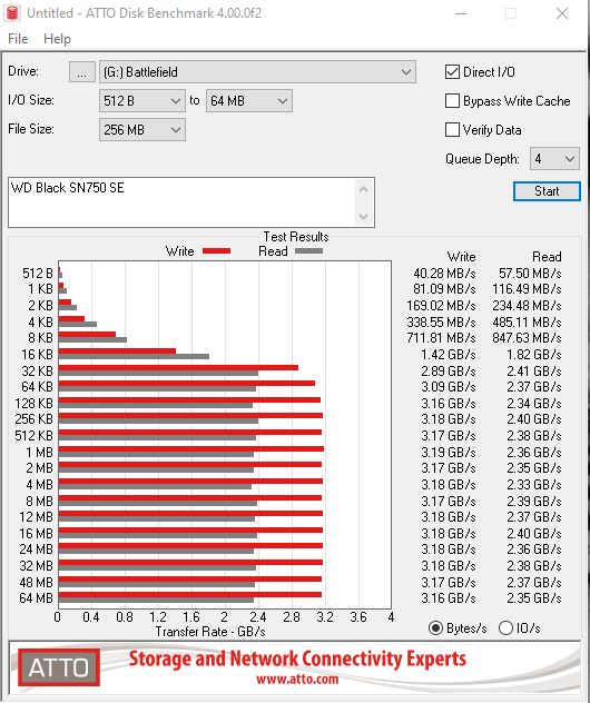 ATTO Disk Benchmark