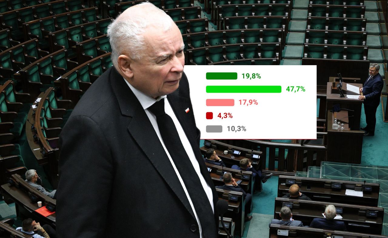 PiS na drodze do władzy? Polacy przewidują triumf Kaczyńskiego [SONDAŻ]