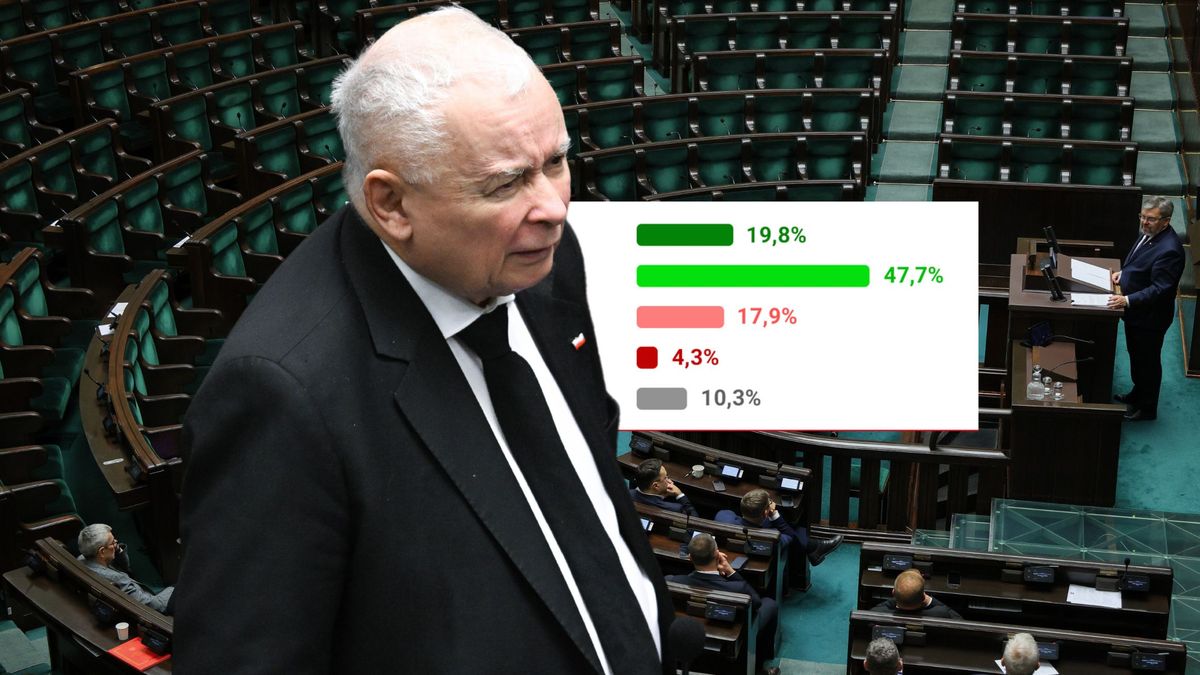 Badani wierzą w wygraną PiS w 2027 roku