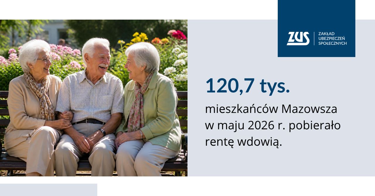 ZUS podsumował wypłaty renty wdowiej. Mazowsze na pierwszym miejscu