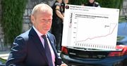 Premier chwali się wykresem. "Po to rządzimy"