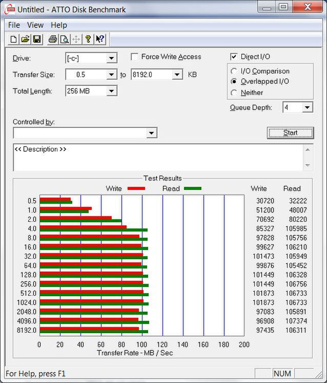 ATTO Disk Benchmark