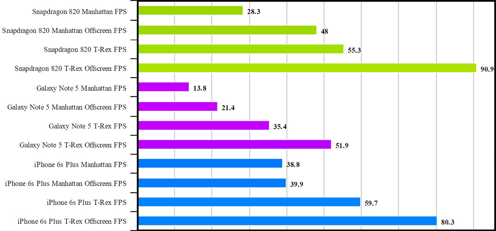 6,2-calowy smartfon ze Snapdragonem 820 w benchmarkach. Jest moc! 6
