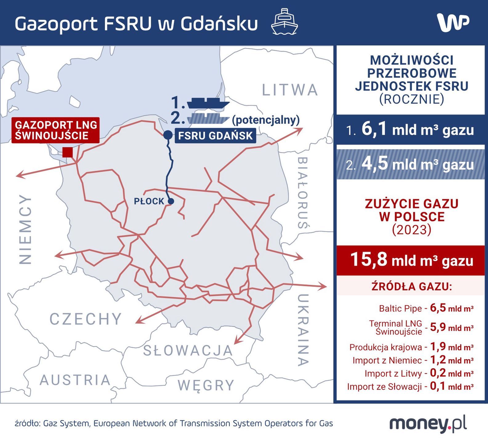 Budowa drugiego gazoportu w Gdańsku