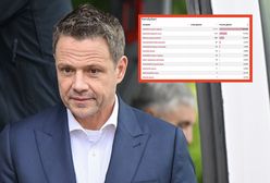 Gmina Godziszów: Największa porażka Rafała Trzaskowskiego