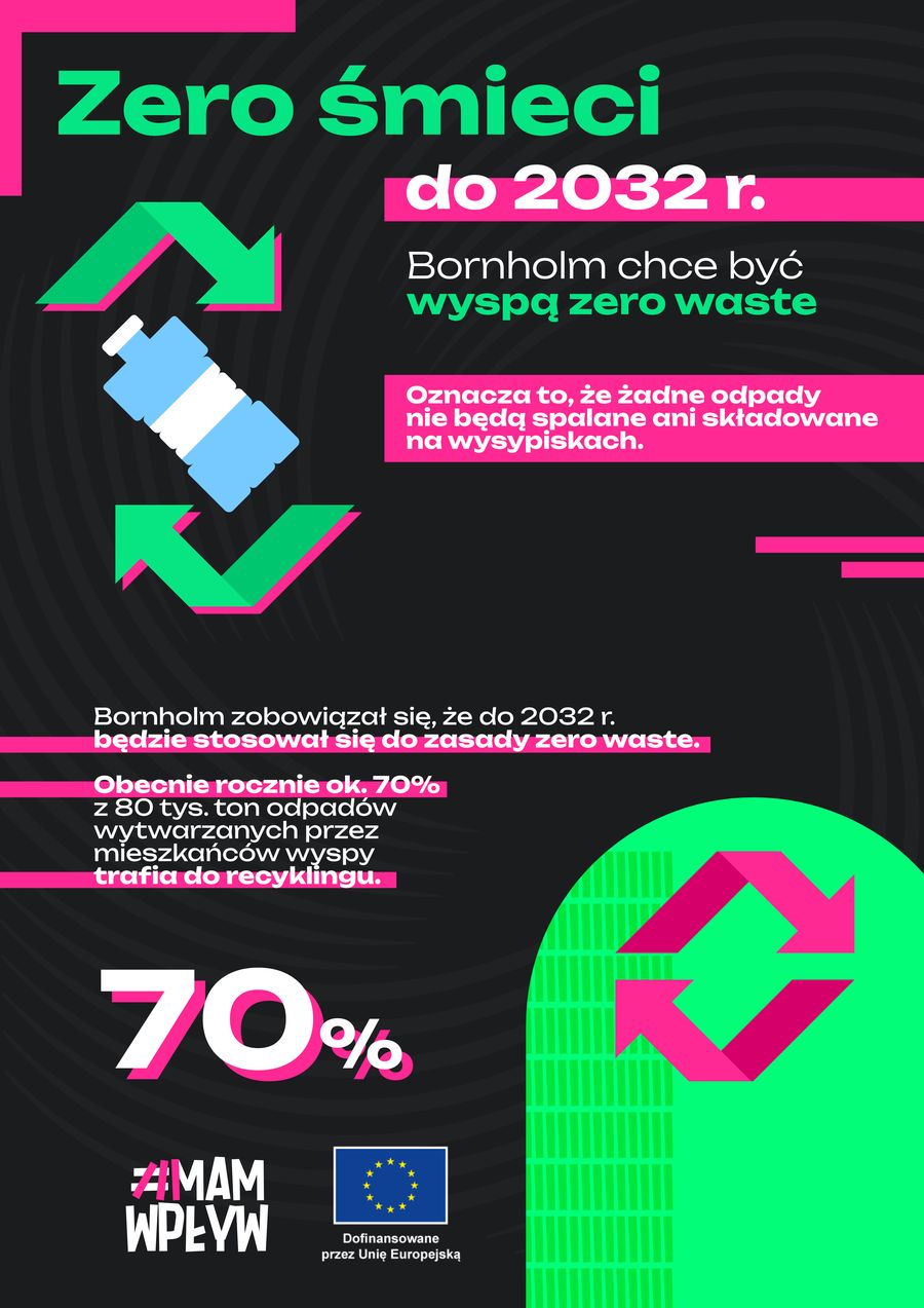 Bornholm zero waste