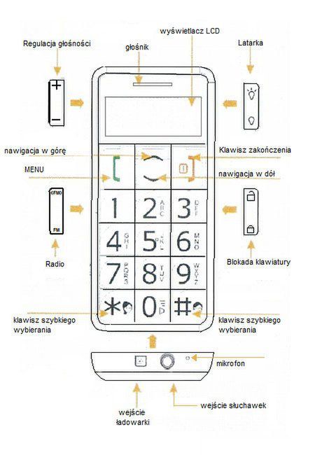 Telefon dla babci i dziadka - jaki wybrać? 2