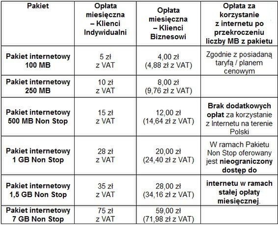 Kampania wrześniowa w Plusie - nowe pakiety internetowe oraz darmowy "Wykop" 2