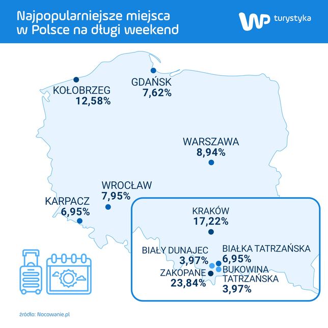 Te miasta Polacy najczęściej wybierają na czerwcowy, długi weekend