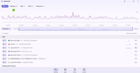 Koniec ograniczeń Task Managera. Poznaj AppControl