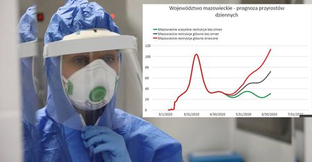 Koronawirus w Polsce. Druga fala epidemii już w czerwcu? To będzie cena odmrażania gospodarki
