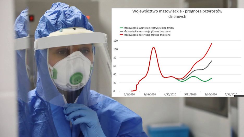 Koronawirus w Polsce. Druga fala epidemii możliwa już w czerwcu