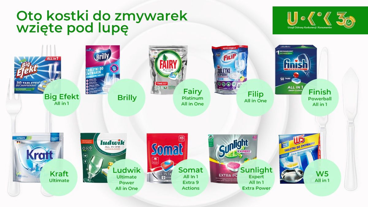 Zbadali tabletki do zmywarek. Które są najlepsze? Teraz to jasne